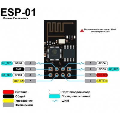 Программируемый контроллер ESP-01 с WIFI модулем на чипе ESP8266 